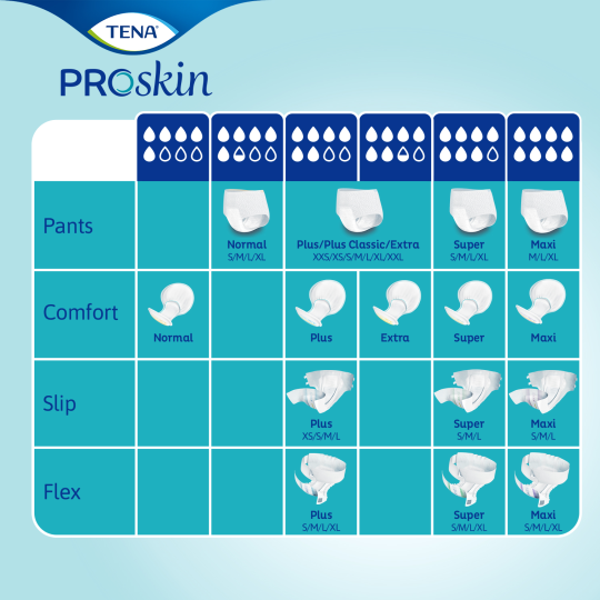 TENA Comfort Maxi | Large shaped incontinence pad 5